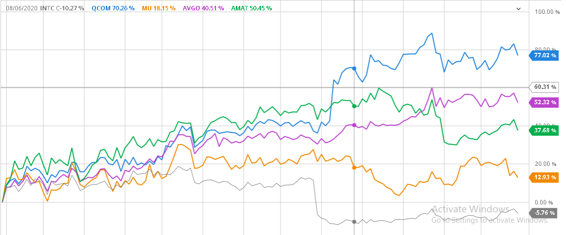 Stock Comparison.png